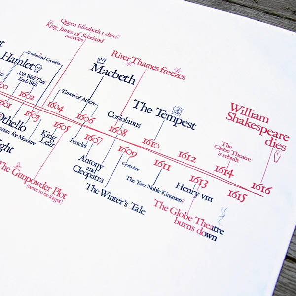 Shakespeare Timeline Tea Towel - Print to Order - Image 3